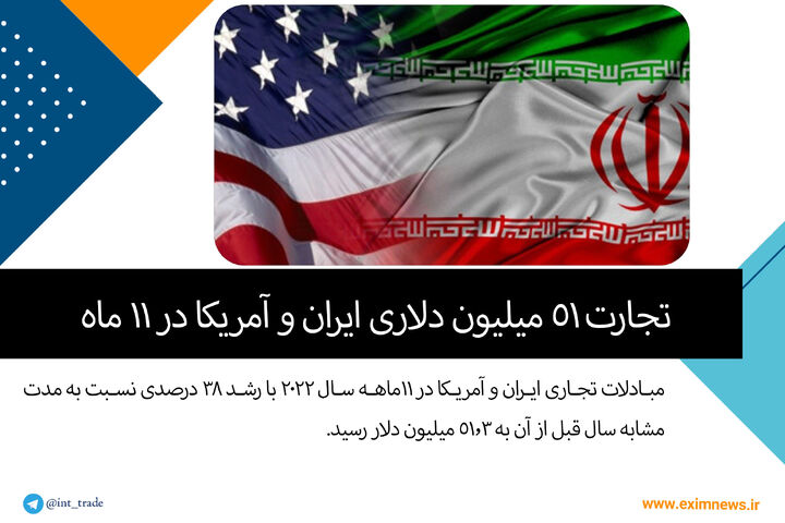 تجارت ايران  وامريكا