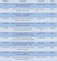پروژه های بین المللی حوزه نیرو در انتظار پیمانکاران ایرانی